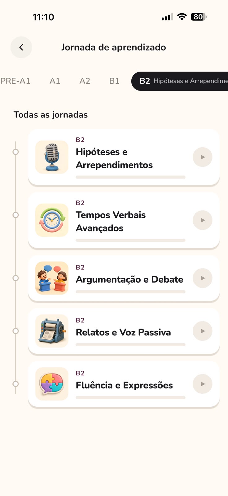 Jornada de aprendizado com níveis do básico ao avançado